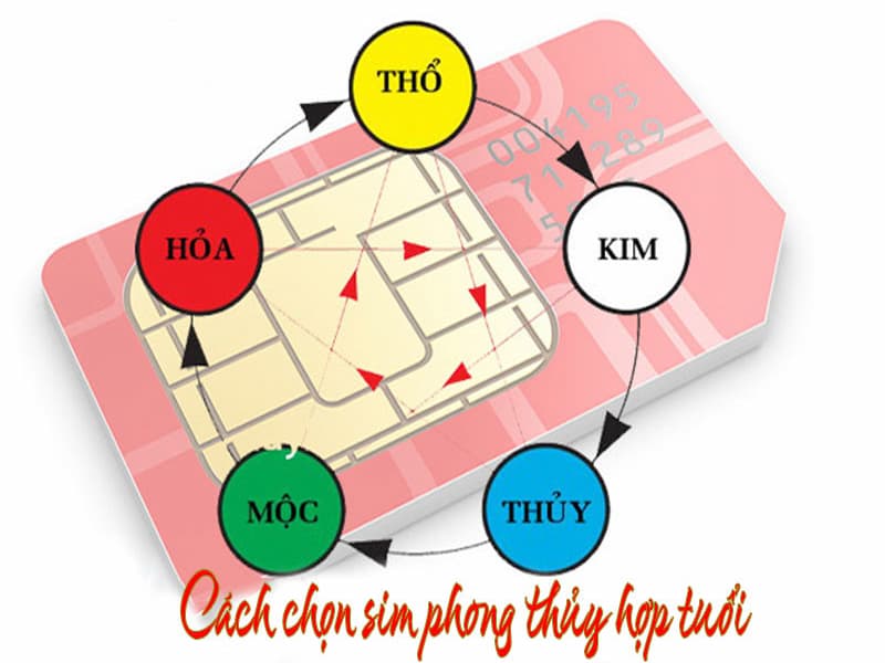 Chọn sim hợp tuổi sẽ đem lại cho bạn may mắn trong công việc và cuộc sống