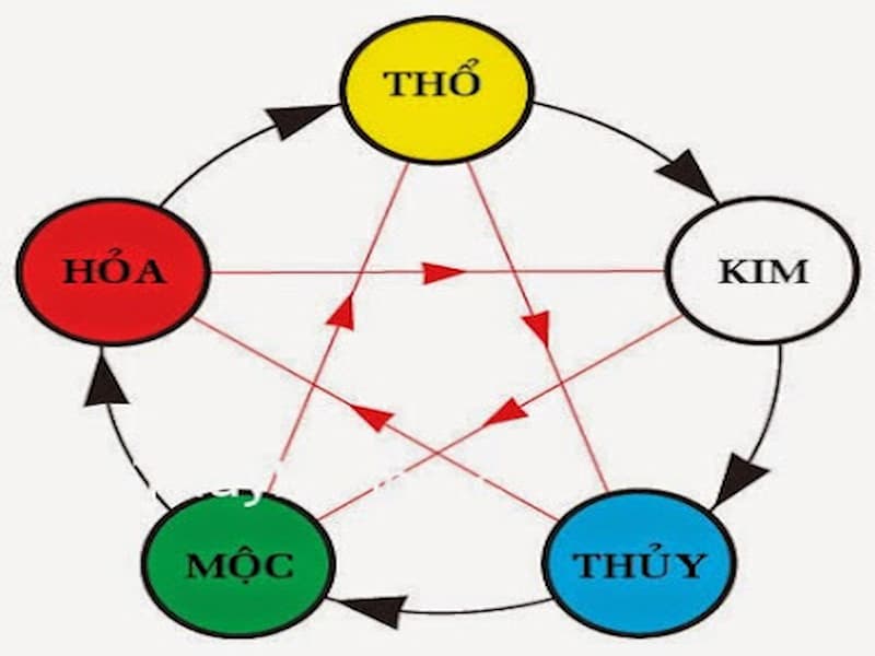 Chọn sim số đẹp cũng nên lưu ý tránh các số xấu