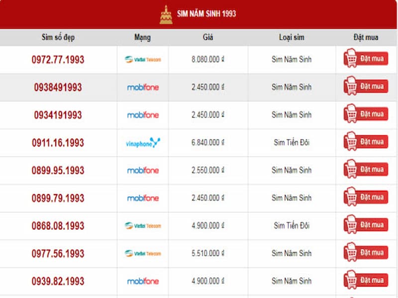 Sim năm sinh 1993 sẽ có các mức giá khác nhau 