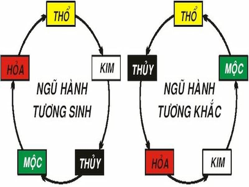 Chọn sim dựa theo ngũ hành tương sinh