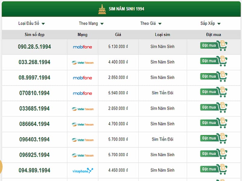 Chọn sim 1994 theo nhà mạng