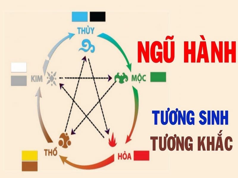  Chú ý đến quan hệ tương sinh tương khắc khi lựa chọn số sim