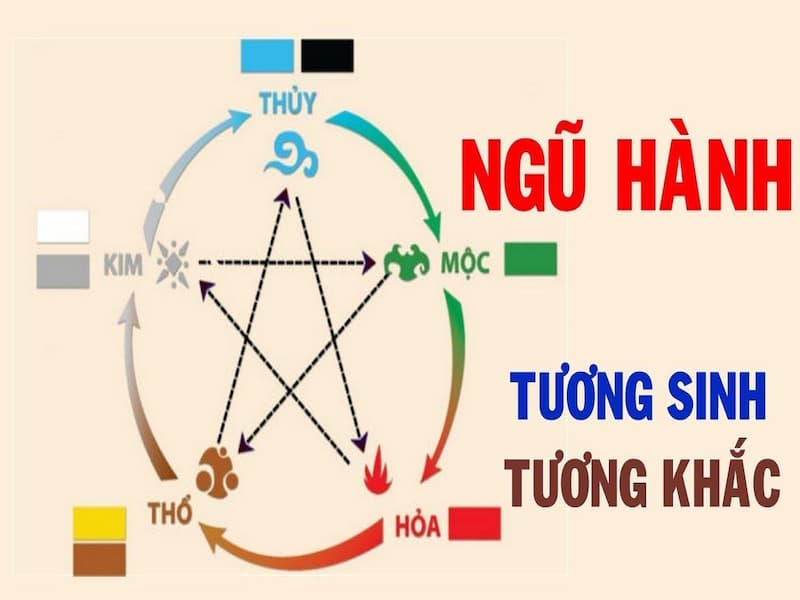 Chọn sim hợp mệnh, hợp phong thủy